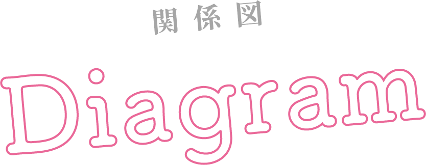 関係図 / diagram